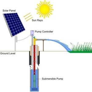 Solar Water Pumping Systems